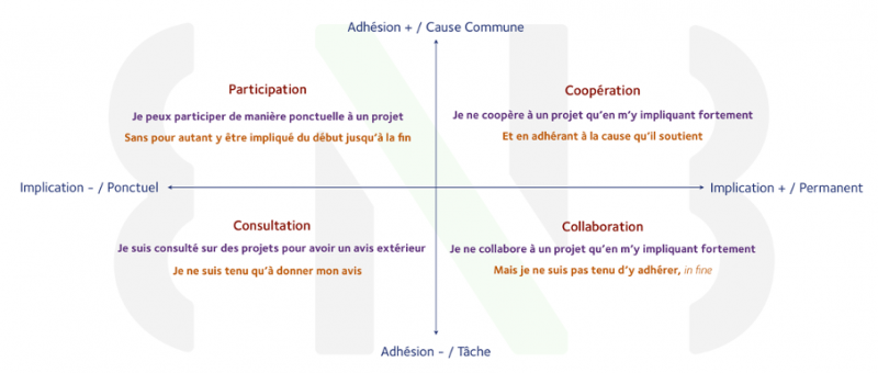 Comment animer une réunion de manière participative ?